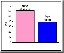 Result